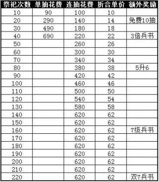 �����ӵؼ������͸�������Ԥ��������Լ۱ȷ���