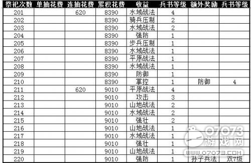 �����ӵؼ������ͻ9010��ȫ�����ݼ�¼