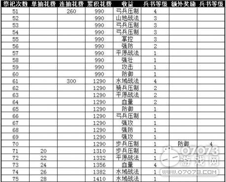 �����ӵؼ������ͻ9010��ȫ�����ݼ�¼