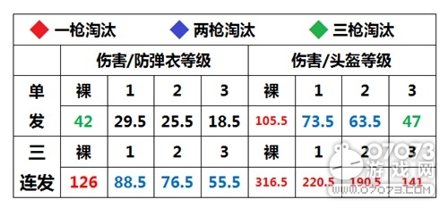 ��Ұ�ж�M16A4��ǹʹ����ϸ����