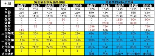 �����ӵؽ���װ����˳�����