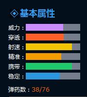 生死狙击无畏骑士属性一览
