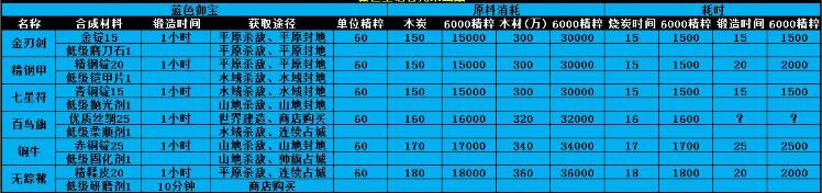 �����ӵ������ֽ����ݷ���