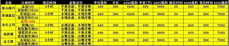 �����ӵ������ֽ����ݷ���