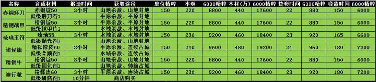 �����ӵ������ֽ����ݷ���