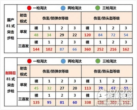 ��Ұ�ж�81ʽ������ ��ǹ��ָı�