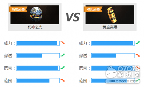 生死狙击死神之光武器使用解析