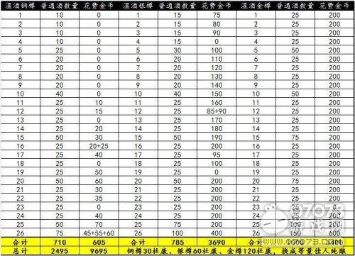 �����ӵع���ն����Լ۱ȷ��� ����ݼ�¼