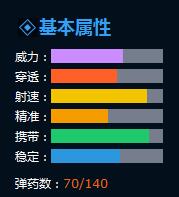生死狙击赤电-皆杀武器解析