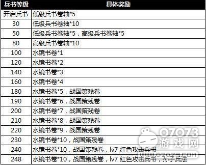 �����ӵظ�ɫ����ֲ����ȡЧ��ͳ��