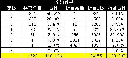 �����ӵظ�ɫ����ֲ����ȡЧ��ͳ��