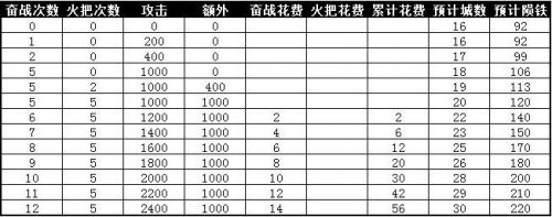 �����ӵ���ֱ��������СR�淨�������Լ۱ȷ���