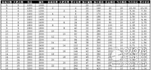 �����ӵ���ֱ��������СR�淨�������Լ۱ȷ���