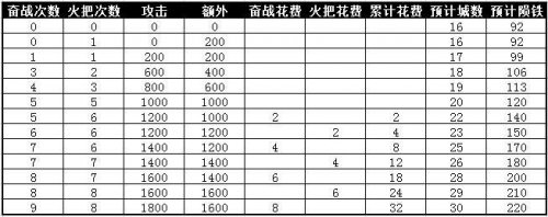 �����ӵ���ֱ��������СR�淨�������Լ۱ȷ���