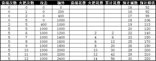 �����ӵ���ֱ��������СR�淨�������Լ۱ȷ���