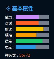 生死狙击AK47不朽卓越级步枪属性介绍