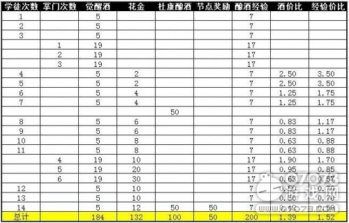 �����ӵضſ���ƻ�Լ۱ȷ���