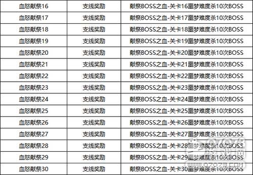 �����ѻ�M60E6Ѫŭ��Ƭ���;����÷�ʽ