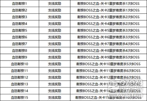 �����ѻ�M60E6Ѫŭ��Ƭ���;����÷�ʽ