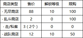 �����ѻ�M60E6Ѫŭ��Ƭ���;����÷�ʽ