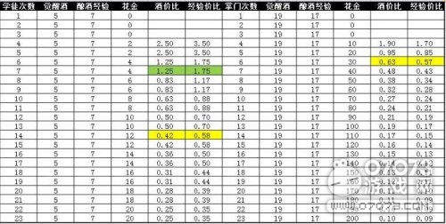 �����ӵضſ���ƻ�Լ۱Ƚ���