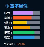 生死狙击荒野屠夫黄金级霰弹枪