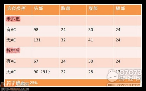 �����ѻ�G36Cս�������� G36C��������