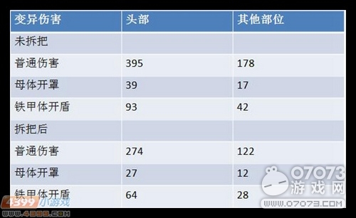 �����ѻ�G36Cս�������� G36C��������