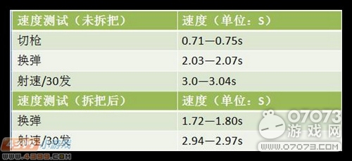 �����ѻ�G36Cս�������� G36C��������