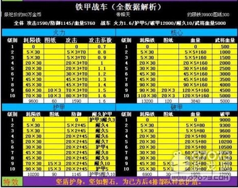 攻城掠地鐵甲戰(zhàn)車參考數(shù)據(jù)