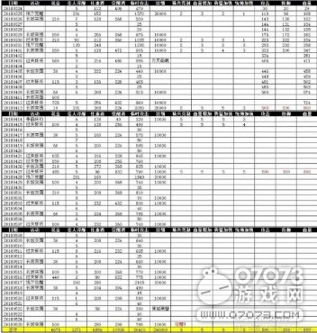 攻城掠地貂蟬覺醒記錄參考