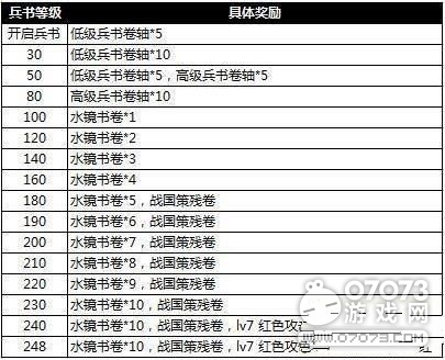 攻城掠地兵書分布與效率數(shù)據(jù)統(tǒng)計