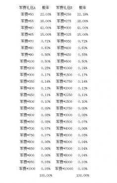 �����ѻ������ɸ��� ����ֵ�ۿ�