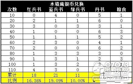 �����ӵ�����Դ���ɫ����ֲ�ͳ��