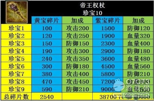 �����ӵ�2850��41��9.1������ȫ��¼