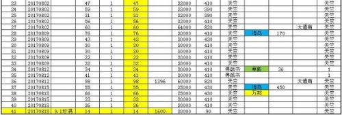 �����ӵ�2850��41��9.1������ȫ��¼