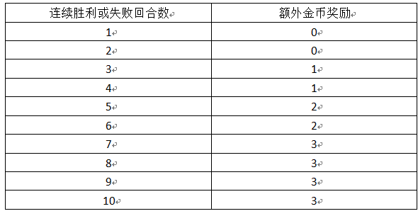 刀塔自走棋阵容攻略:手把手教你玩巨魔骑