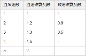 生死狙击8.28更新 黄金级近战武器 探路者赛季开启