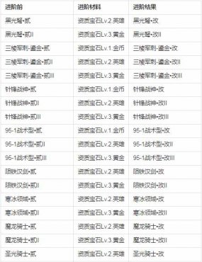 生死狙击8.28更新 黄金级近战武器 探路者赛季开启