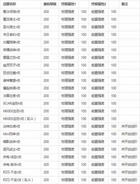 �����ѻ�8.28���� �ƽ𼶽�ս���� ̽·����������