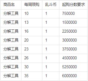 生死狙击8.28更新 黄金级近战武器 探路者赛季开启