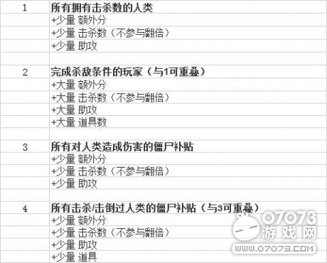 生死狙击新模式物竞天择简介