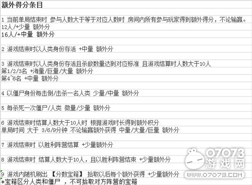 生死狙击新模式物竞天择简介