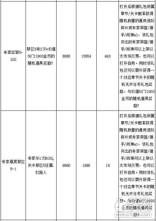 �����ѻ������������� ���淨Ԥ��