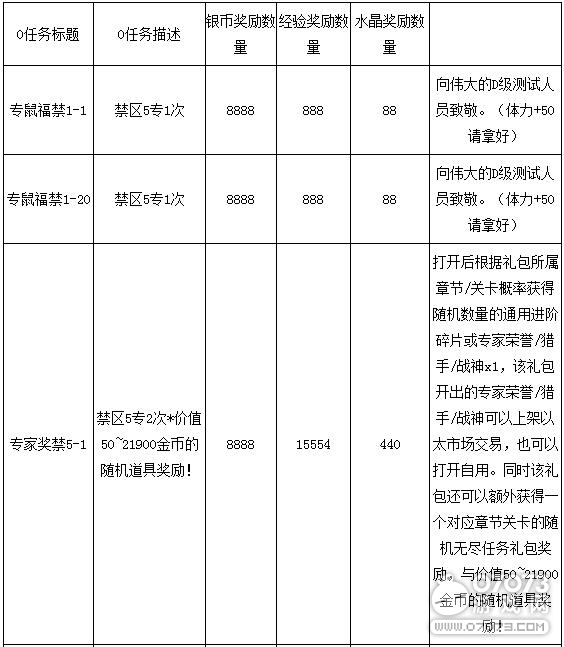 �����ѻ������������� ���淨Ԥ��