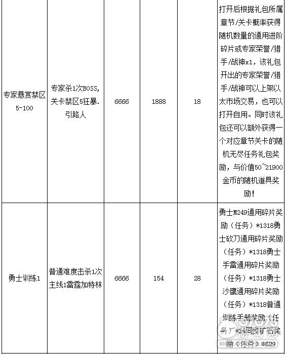 �����ѻ������������� ���淨Ԥ��