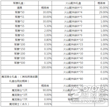 生死狙击周年狂欢 限时特惠季来袭
