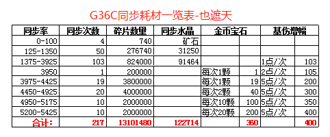 �����ѻ�G36cȫ��λ���ݽ���