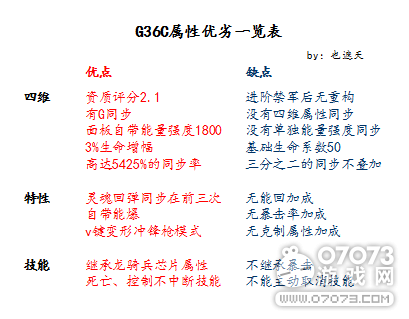 �����ѻ�G36cȫ��λ���ݽ���