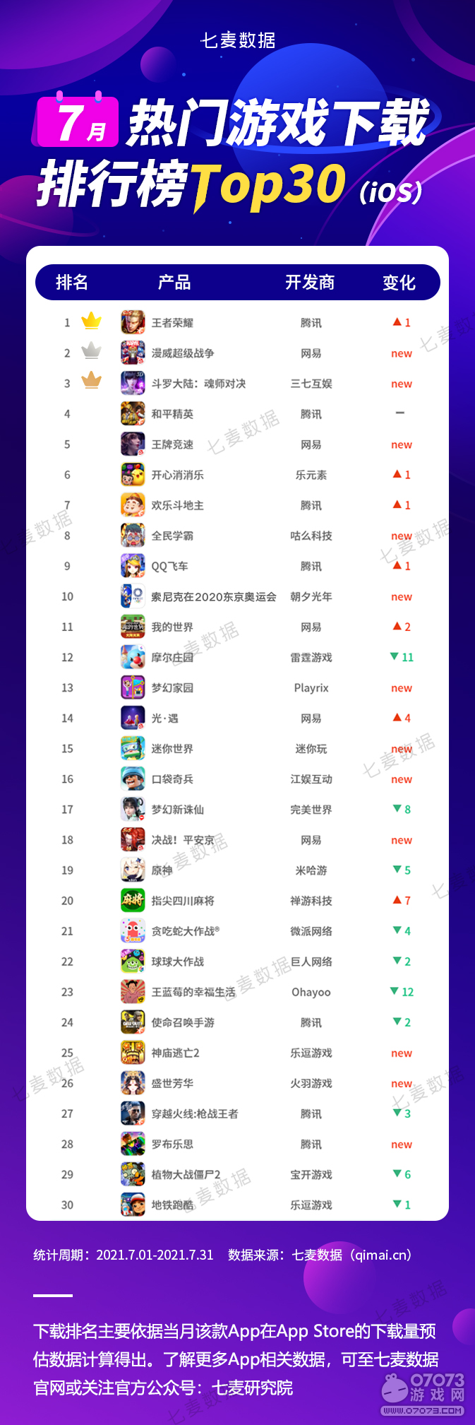 手游app排行_游戏产业盘点手游折扣app排行榜前10名优势